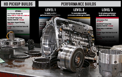 300-400 hp Bill of Materials